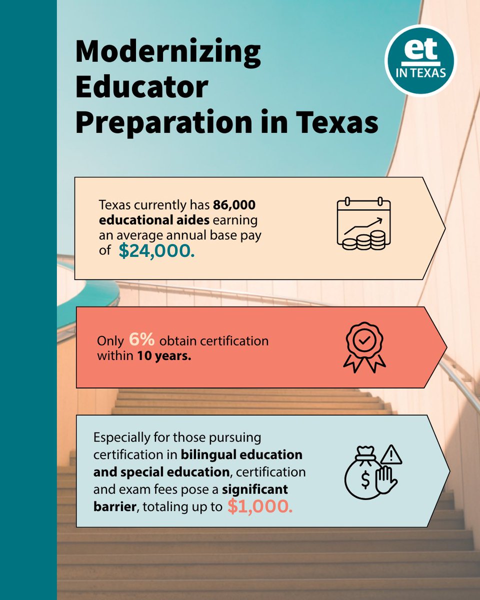 🗣️Texas students deserve educators who reflect their diversity and are supported from preparation to the classroom. 🌟Barriers like low pay, high certification costs, and limited access to residency programs stand in the way. It’s time to modernize educator preparation in Texas.