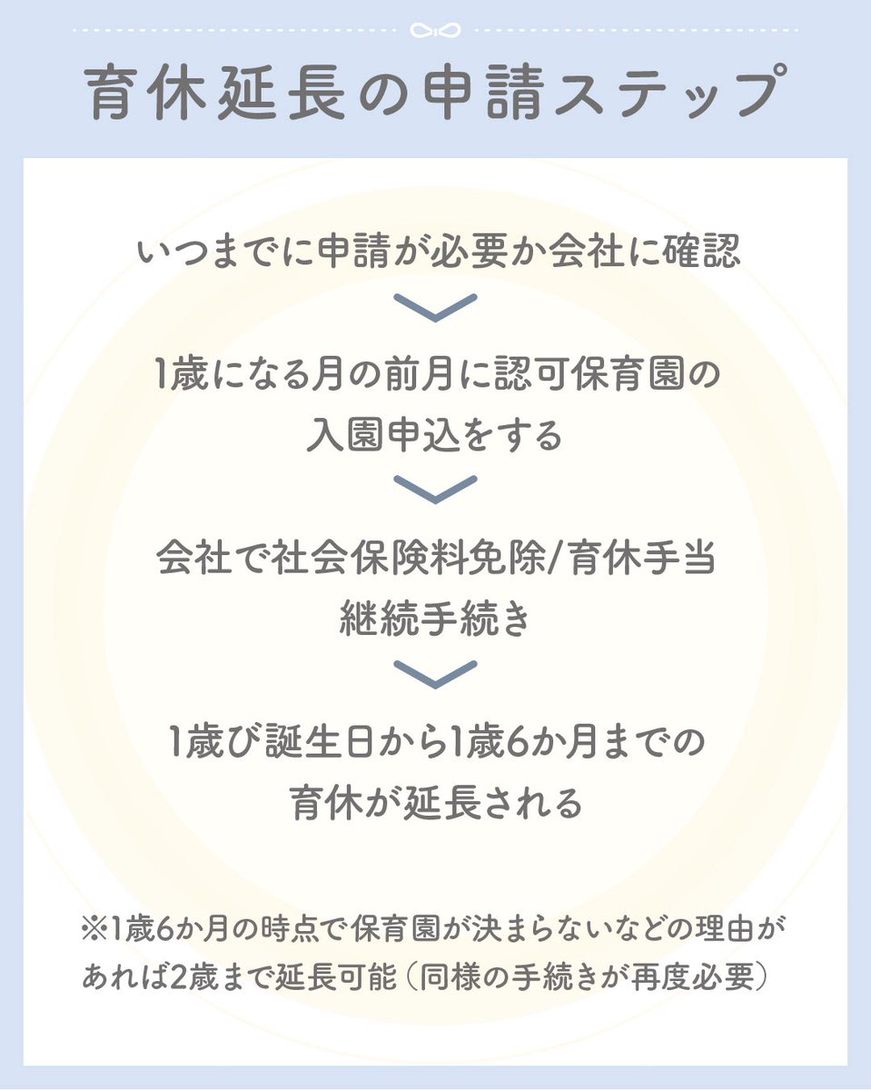 mamacharm_'s tweet photo. 【メモ📝】育休延長失敗しないコツ https://t.co/z9Yi8qhX5N