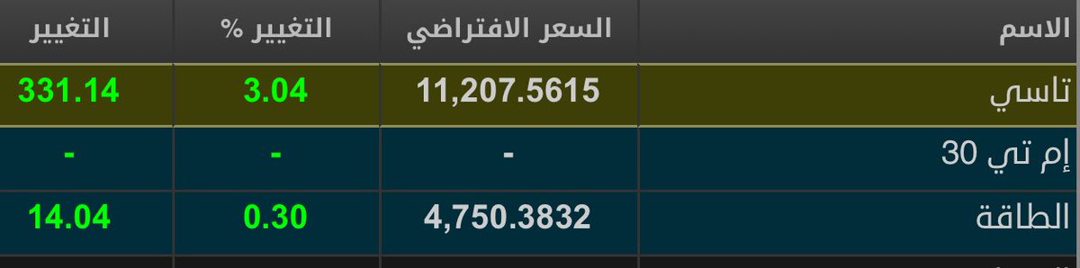 وش السالفة ؟