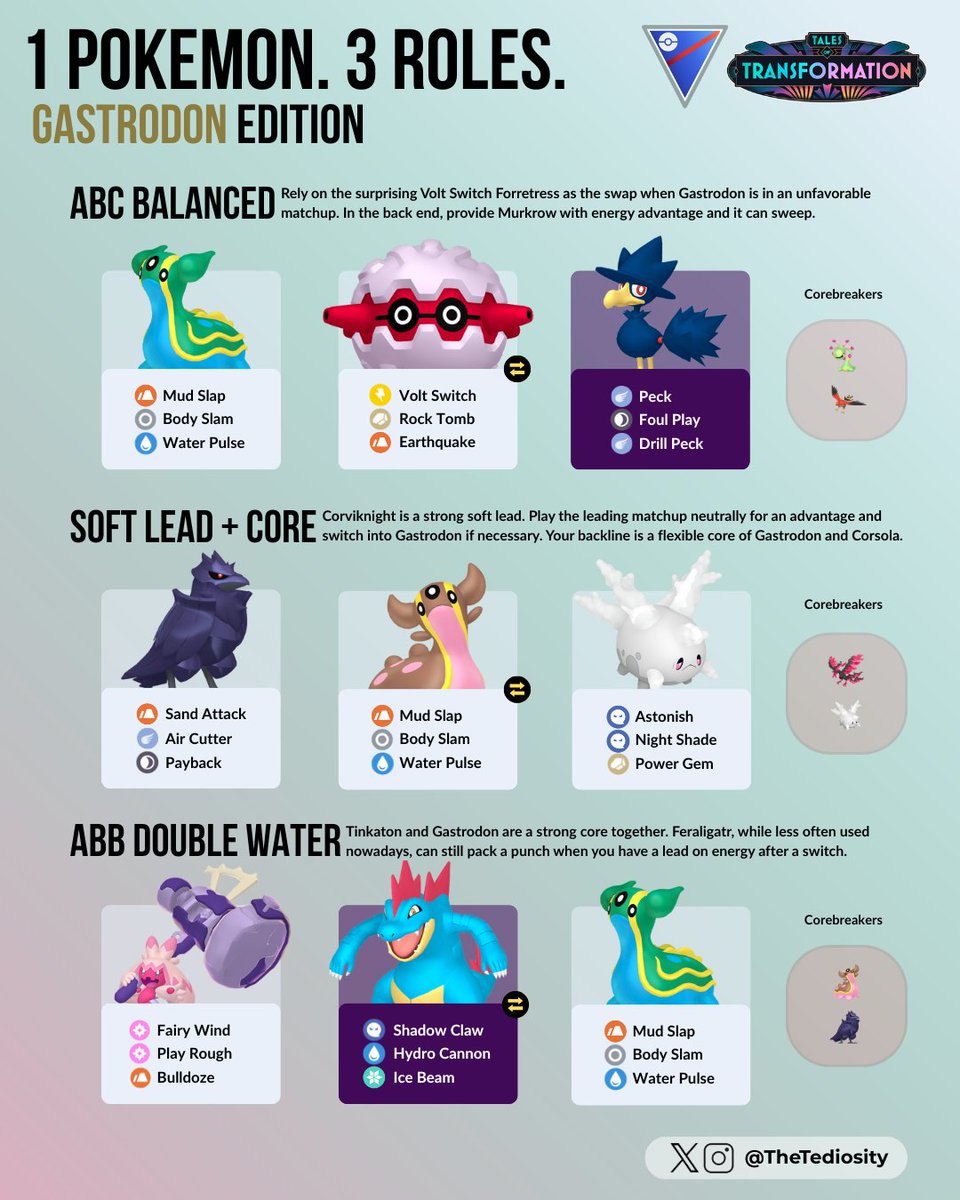 TheTediosity's tweet image. 1 Pokémon. 3 Roles — Gastrodon Edition 🐌

Great League is back again, and here is the Pokemon on the rise over the past few weeks—it's Gastrodon! Here are three Great League team ideas for Gastrodon! #Pokemon #PokemonGO #GOBattleLeague #GBL