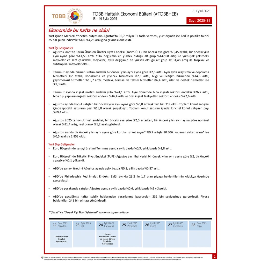 Değerli Üyelerimiz, 15-19 Eylül Tarihleri arasında Türkiye ve dünya ekonomisinde yaşanan güncel gelişmelerin yer aldığı TOBB Haftalık Ekonomi Bülteni’ni sizin için derledik. Bültene ayrıca tobb.org.tr/ekonomibulteni linkinden de ulaşabilirsiniz. #TOBBHEB #tobbiletişim