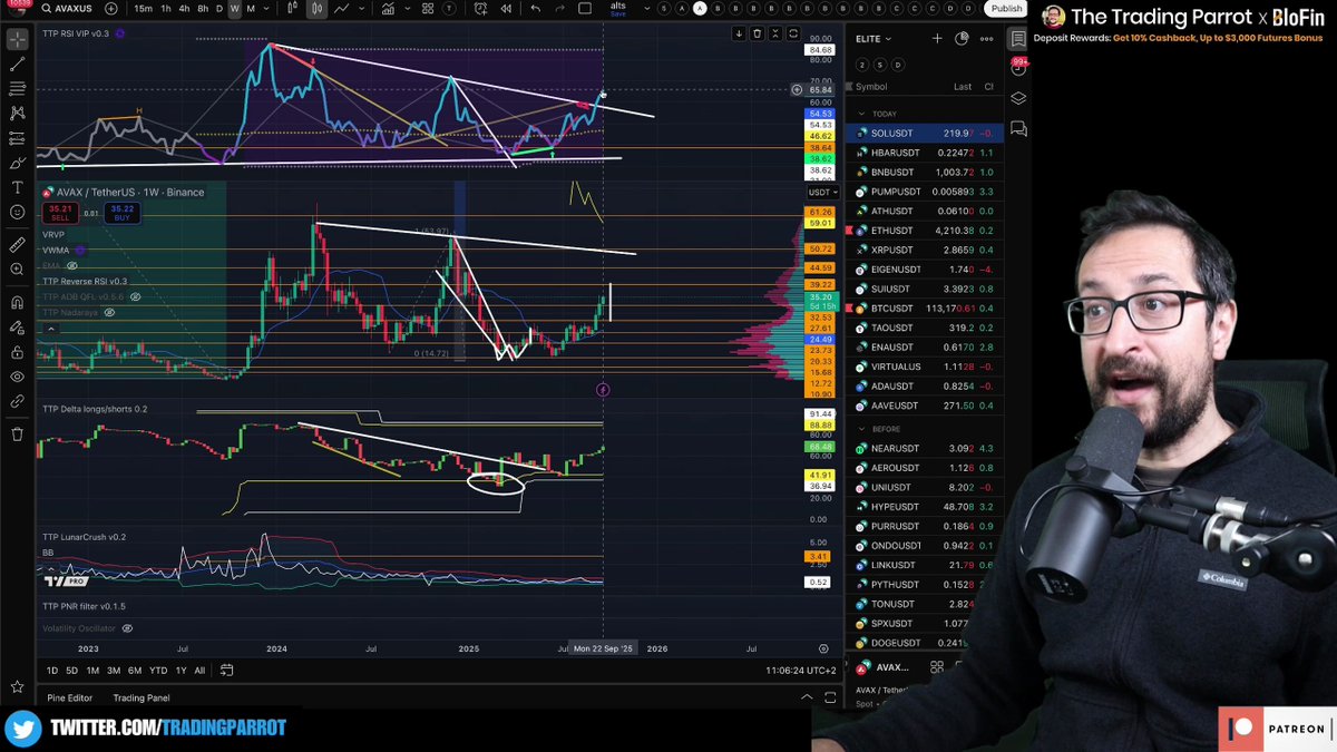 TradingParrot's tweet photo. β°οΈ While everyone obsesses over Bitcoin, AVAX is quietly BREAKING OUT! Double bottom formation targeting $39 π TTP reveals why this altcoin is outperforming. Don't miss the climb! https://t.co/f4K0YCoL8o
#AVAX #DoubleBottom #AltcoinSeason #Outperforming #CryptoGems https://t.co/f4NOXBlJ9U