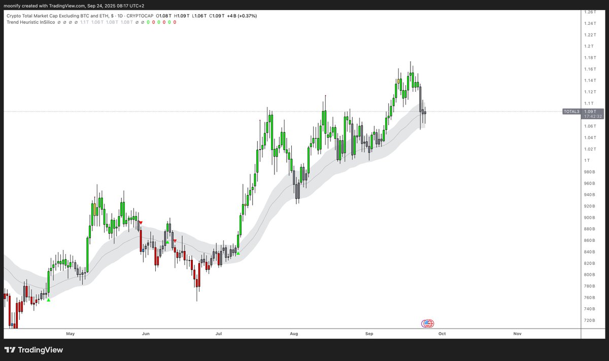 Seems like a decent place to smash longs