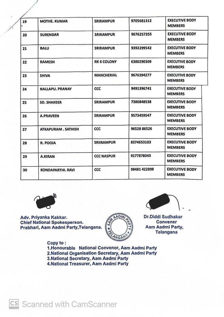 AAP TELANGANA (@aaptelangana) on Twitter photo Mancherial District Executive Body Office Bearers are also appointed under the leadership of Janab <a href="/naheempasha91/">Naheempasha</a> Sahab.
Congratulations & wish you all the very best!
If you have any issues in these areas, please feel free to contact them directly. Mancherial District Executive Body Office Bearers are also appointed under the leadership of Janab <a href="/naheempasha91/">Naheempasha</a> Sahab.
Congratulations & wish you all the very best!
If you have any issues in these areas, please feel free to contact them directly.