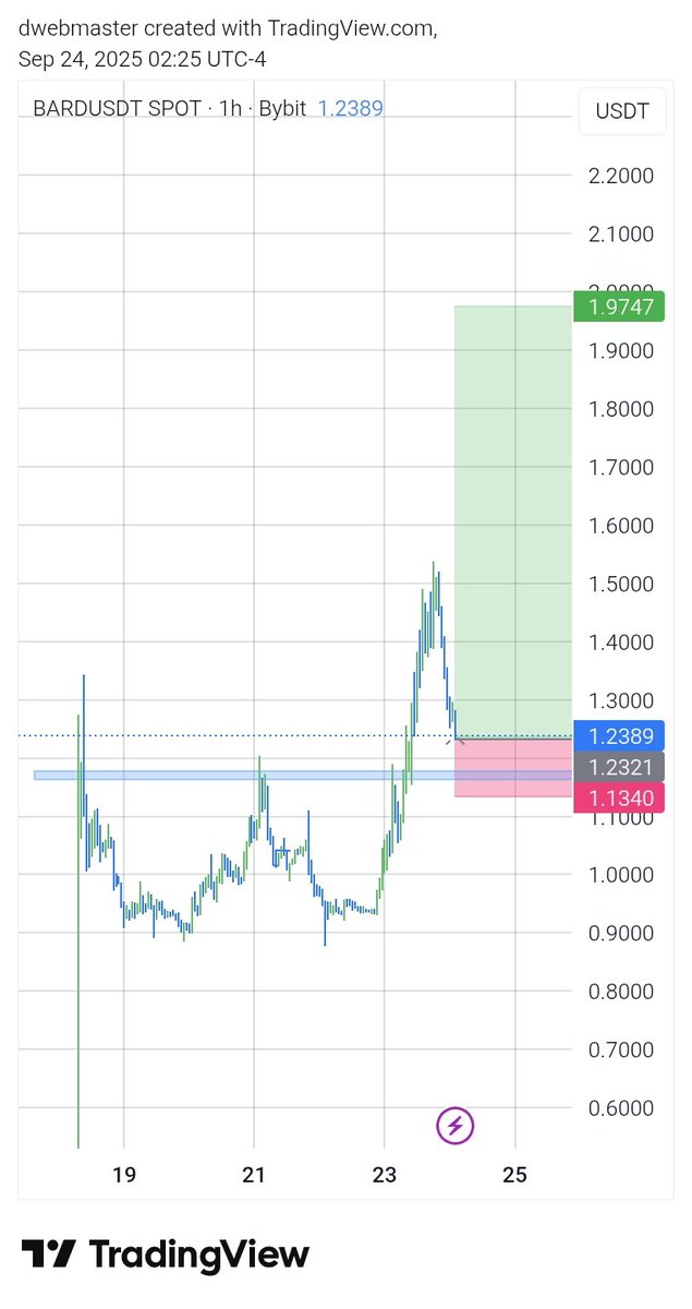 dwebmaster1's tweet image. $BARD