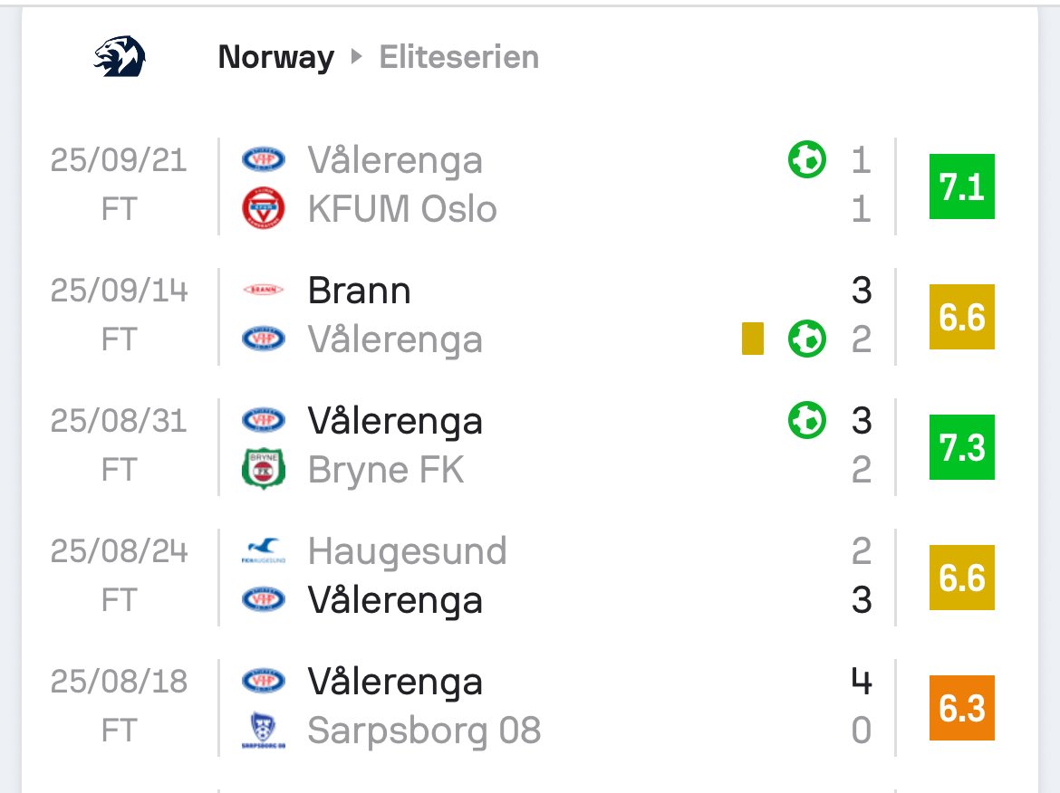 Filip Thorvaldsen
Looking good recently.