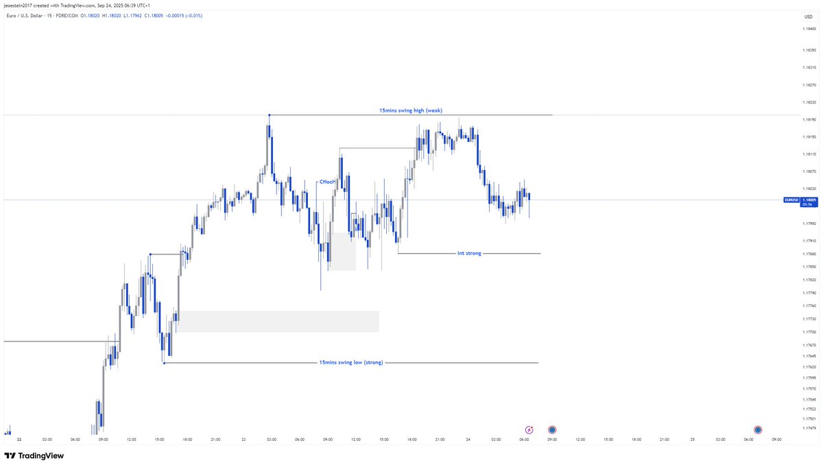 Good morning family. 
Eurusd outlook for 24th September, 2025. Stay safe out there.