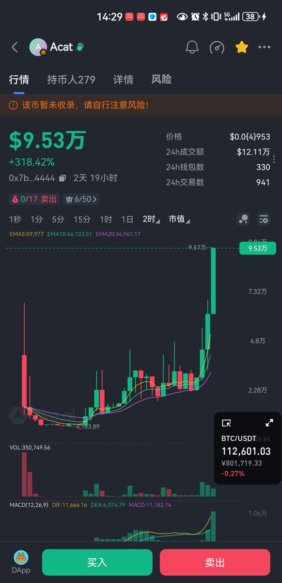 aster池子的第一狗adog市值上3.2M，第一猫Acat上市值96k翻倍再冲冲。
