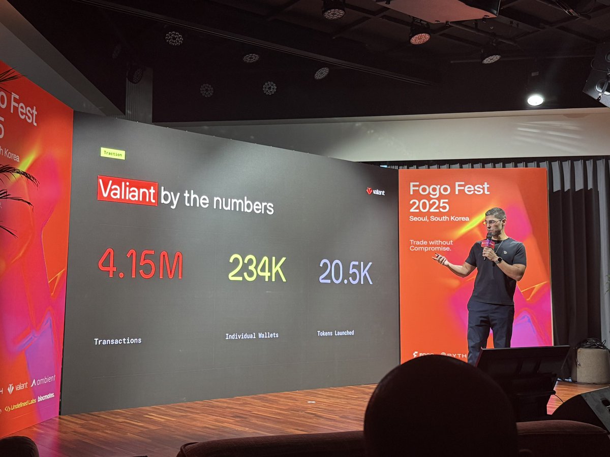 The most impressive thing with FogoFest is the number of quality projects and builders already working 

Vallant is building a dex on Fogo. 

And it’s clear why 

We are seeing Hyperliquid, Aster, and more proliferating the message… 

Dexes will Flip Cexes. 

The data is clear
