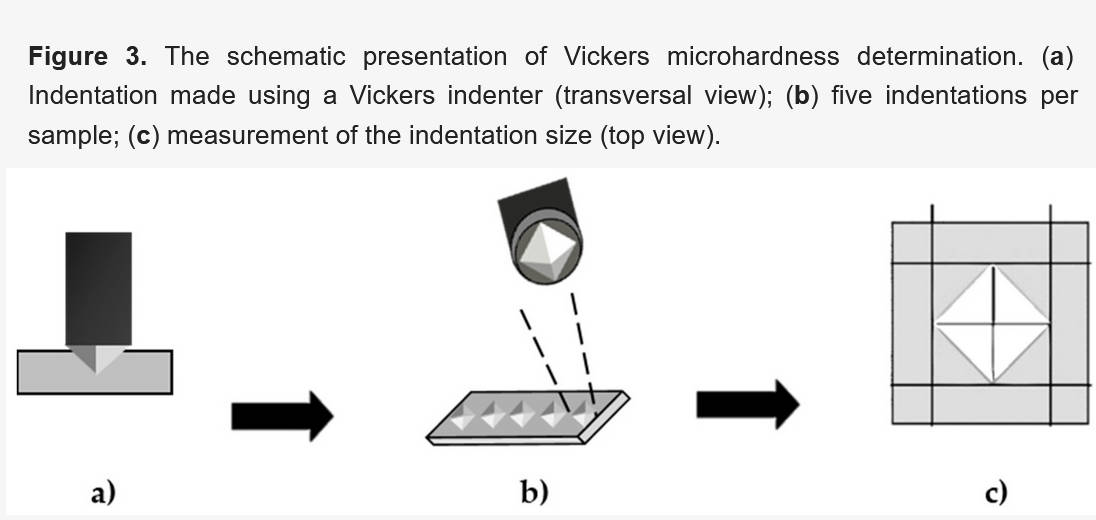#highlycited paper  
📚Title: Mechanical Properties of Direct Composite Resins and CAD/CAM Composite Blocks 
📷mdpi.com/2673-6373/4/2/… 
📷 by João Carlos Ramos, Alfredo Marinho et al.   
🏫Universidade de Coimbra 
#CAD #CAM #compositeresins #elasticmodulus #microh