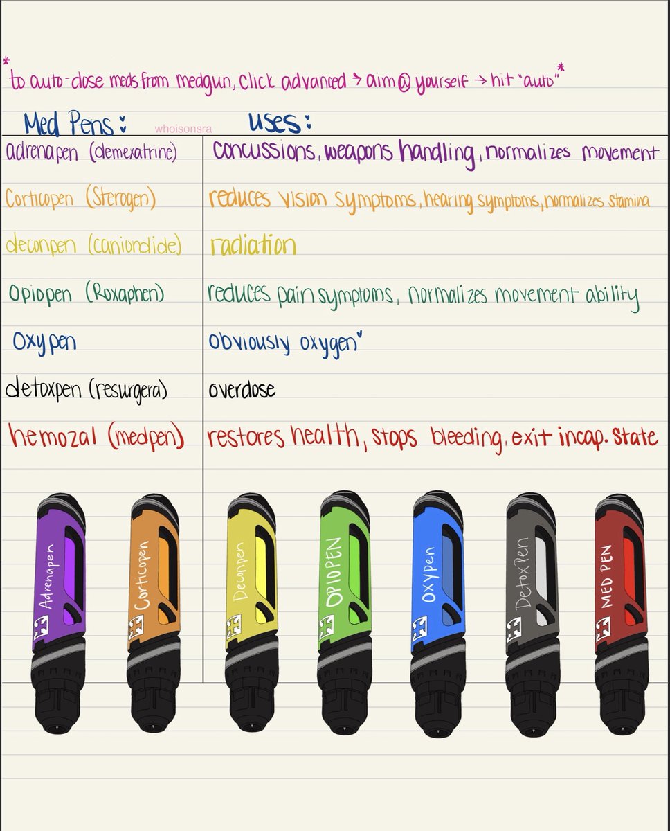 I’ve come to realize that a lot of people don’t know what the different medical pens do, so I created a guide. 🤎

#StarCitizen