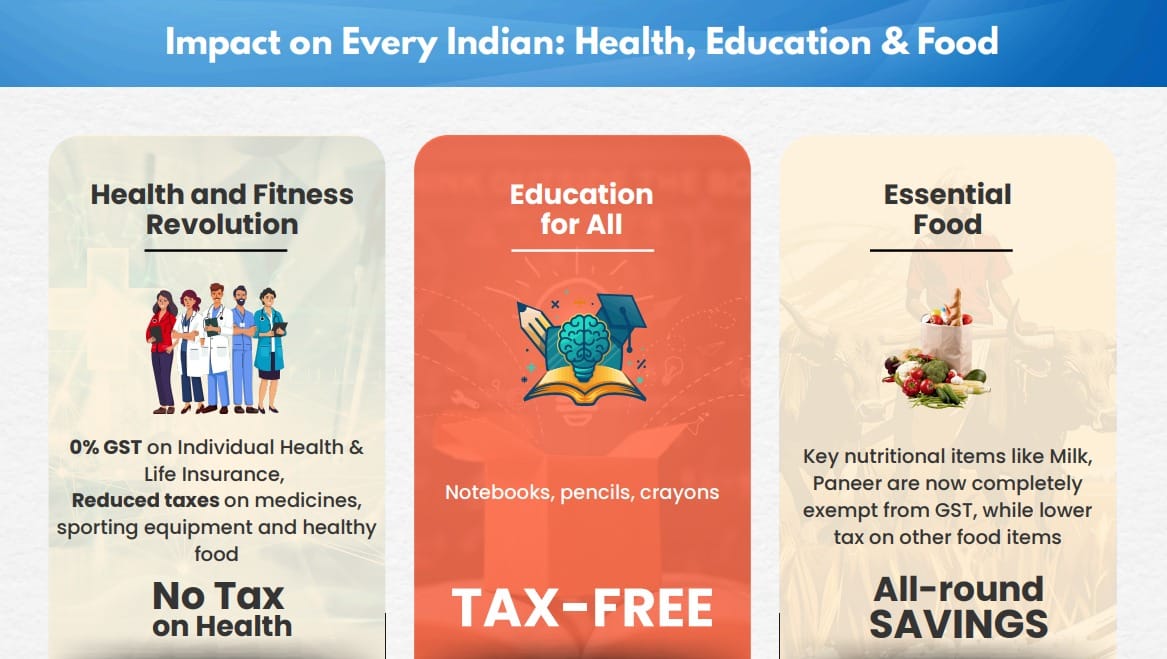 MallahKripanath's tweet image. Zero Tax, Maximum Care 💡   From health to education, essentials now come tax-free ensuring all round savings and support for every household. A policy that puts people first, powering a smarter, stronger India. 🇮🇳 #PeopleFirst #TaxRelief #SmartIndia #WellnessToLearning
