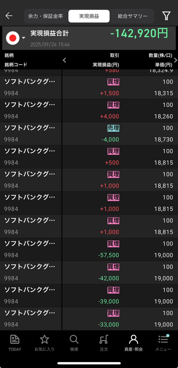 爆上げにやられました＼(^o^)／
#デイトレ