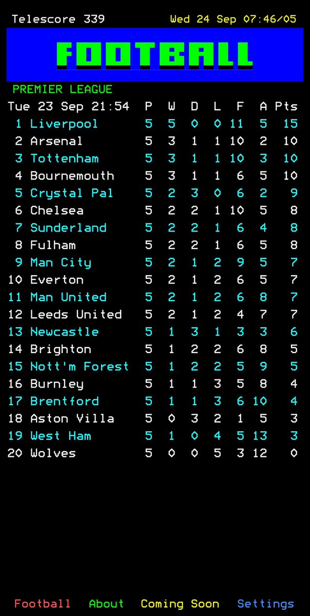 smivadee's tweet image. Came across a bit of nostalgia this morning. A football app has been made in the retro style of ceefax | @Telescore302 👏