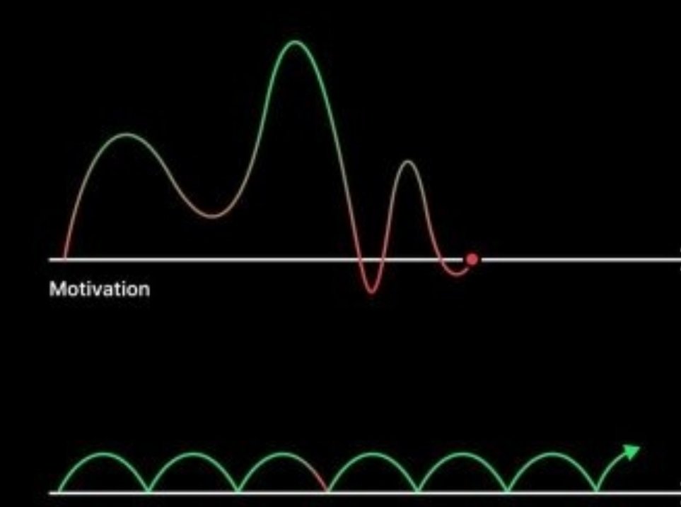 Motivation is a myth. Motivation is transient. Motivation is capricious—it arrives as quickly as it leaves. If you're waiting for motivation to get you whatever it is you want, you'll be waiting your whole life.
BE DISCIPLINED