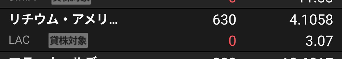 hd_qu8's tweet image. わぁ✨✨
私のずっと含み損だったLACが夜間爆上げしてる🥹✨✨
