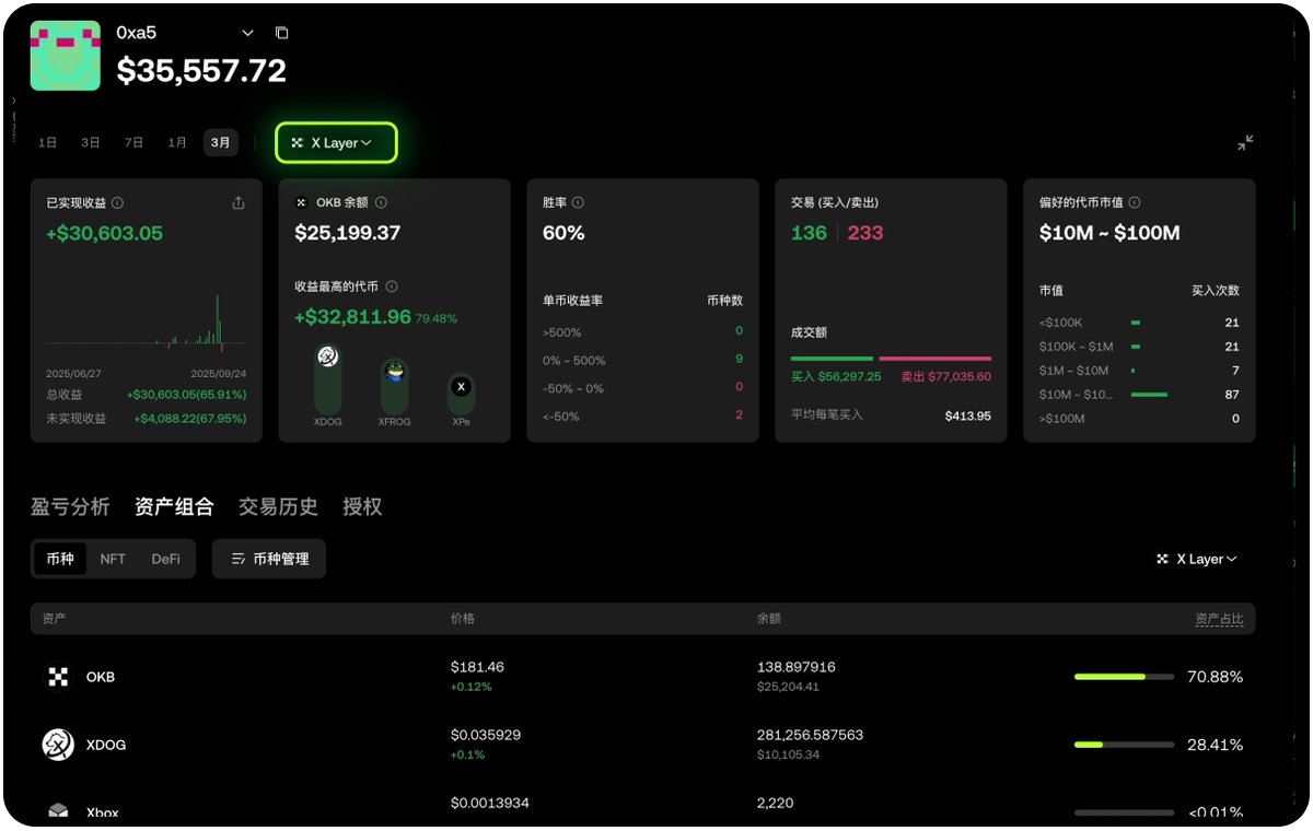 OKXWallet_CN's tweet image. 您好，感谢反馈呀！资产看板页已支持查看 X Layer 链地址的收益情况。