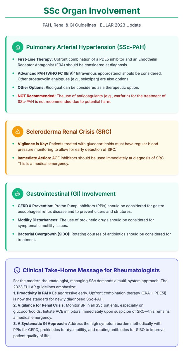 EULAR recommendations for the treatment of systemic sclerosis: 2023 update - Raynaud’s &amp; Digital Ulcers

Source: doi.org/10.1136/ard-20…