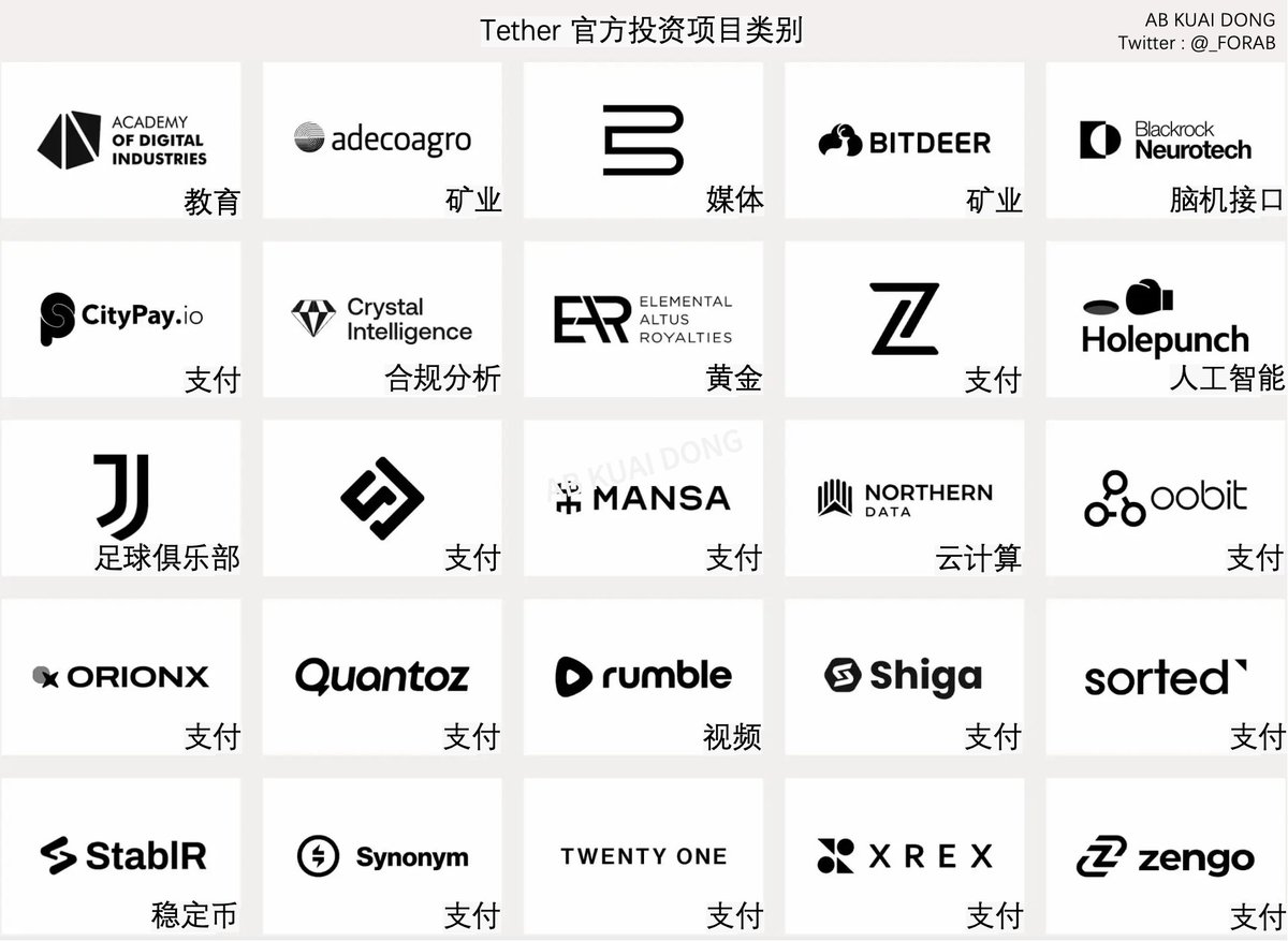 Tether CEO 的发文，确认了今天媒体的曝光消息，即USDT 母公司计划，以5000 亿美元估值，融资150 - 200  亿美元，如果一旦融资成功，这将是币圈估值最高的项目。 老哥表示，这笔钱要扩充新的业务线，如：人工智能、商品交易、能源、通信、媒体。 今年Tether  大概出手了