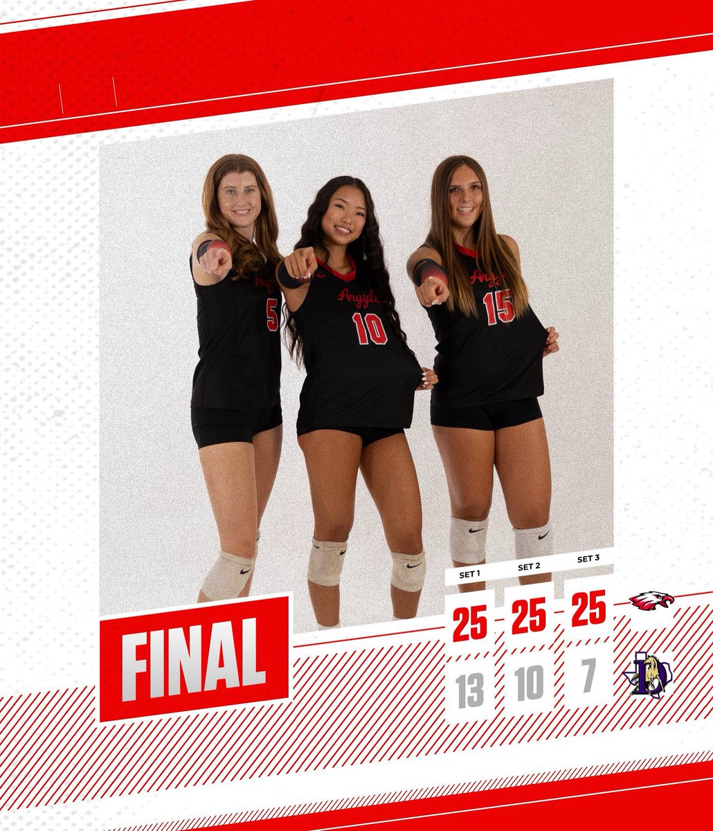 argyleeaglevb's tweet image. Program Sweep Tonight 🧹

Varsity 3-0 (25-13, 25-10, 25-7)
JV 2-0 (25-6, 25-10)
9A 2-0 (25-23, 25-9)
Flex 2-0 (25-11, 25-16)

We’re on the road this Friday, 9/26, vs Denton Ryan! See YOU there 🎉

❤️🦅