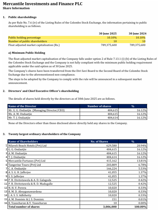 Channa_Amare's tweet image. #MERC announced 1 for 200 share subdivision

Split is only of academic interest, as share last traded on 25 June 2019 at Rs2,600

UNLESS key shareholders are planning sell-down amid LFC sector re-rating up🧐

Trading at steep discount to BVPS of Rs4,762

1Q26 EPS: Rs67

#CSE #lka