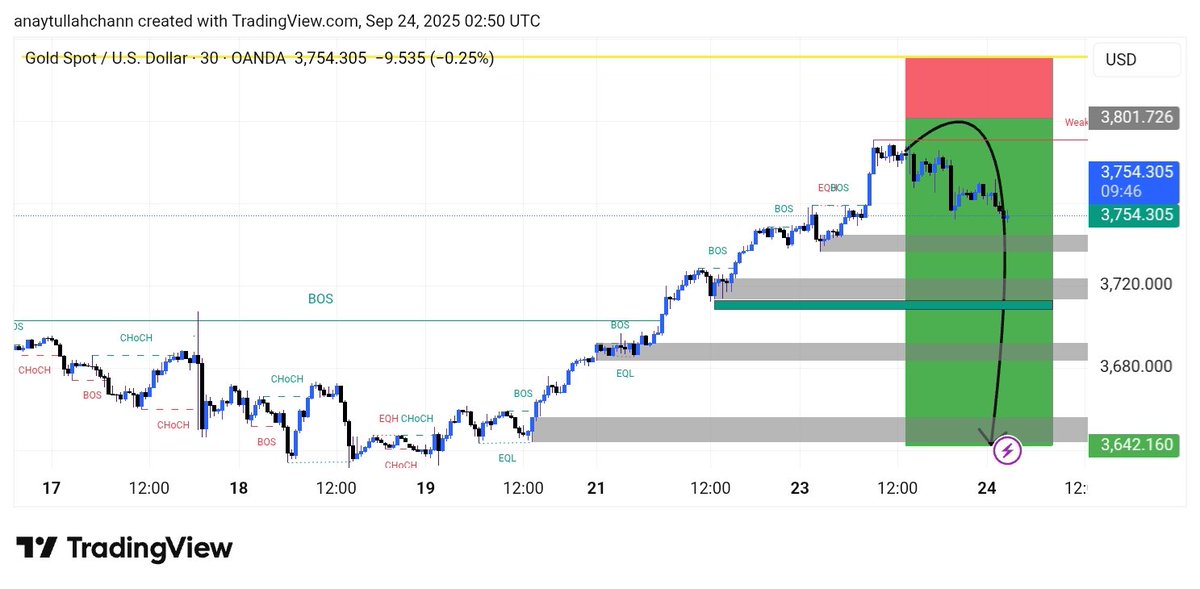 forex_trad53458's tweet photo. Check my target done https://t.co/TyIjZaJywZ