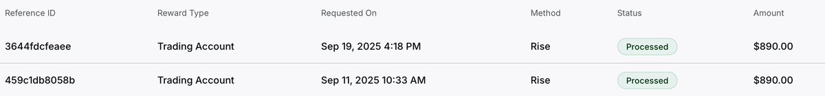 IsmaTrades_TiD's tweet image. Locked 3 payouts earlier this month… and I stacked another $900 with @fundingticks! 💰🔥
5 days left in September and the streak is STILL running strong 🚀📈
#TraderInDevelopment #GrowthNeverStops