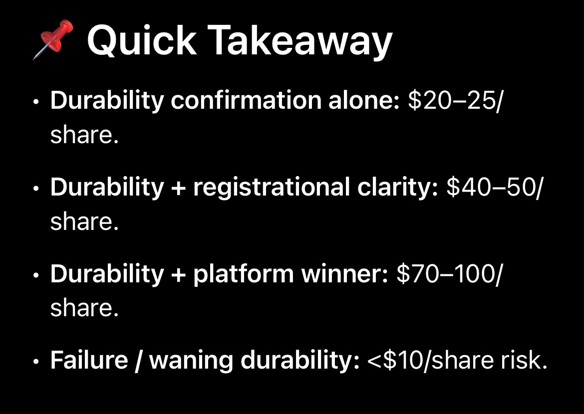 $NTLA

Stock reactions of other biotech companies post durability data:
