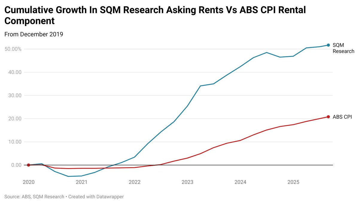 Tarric Brooker aka Avid Commentator 🇦🇺 tweet media