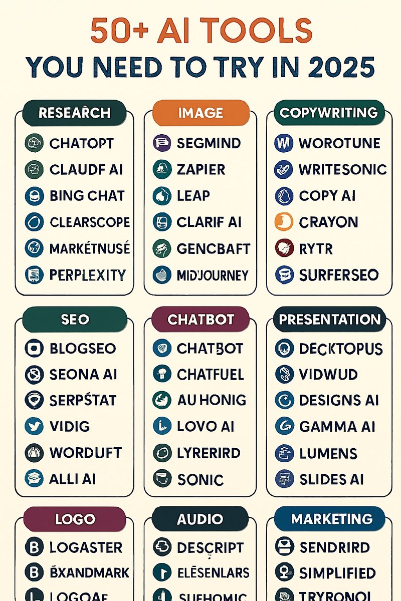 🔥 50+ AI Tools You Need to Try in 2025  
From research to audio, these tools will supercharge your workflow.  
Save this list. Share it. Build with it.  
Which one's your favorite?

❤️ Like  💬 Comment  🔁 Repost  ➕ Follow me 🤝