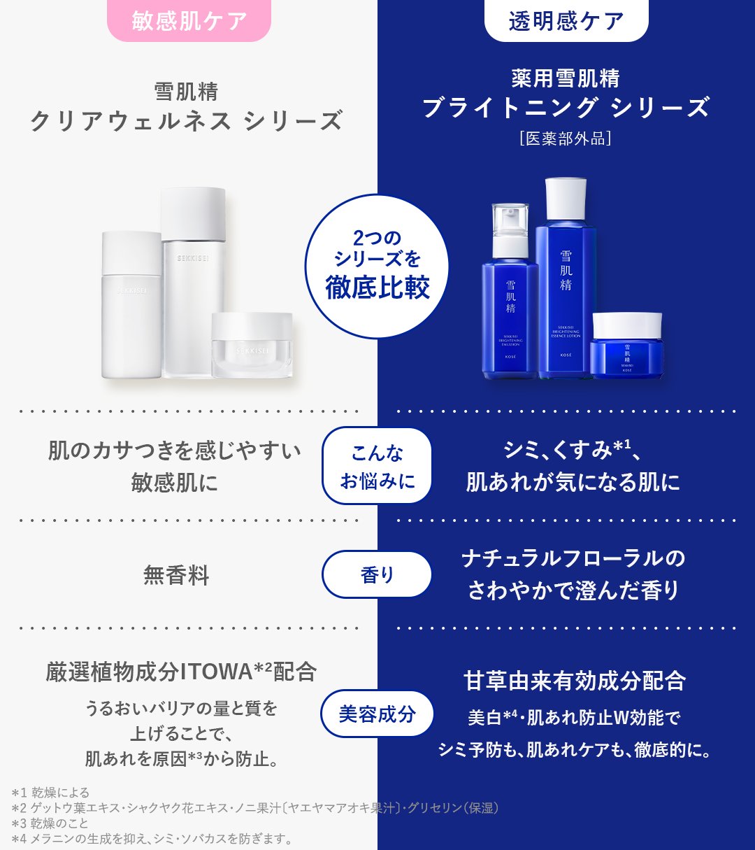 雪肌精 3点セット 雪肌精 みやび セット: |雪肌精公式オンラインショップ