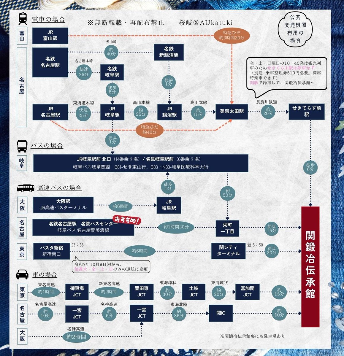 関市×刀剣乱舞 再びのコラボおめでとうございます🎉🎉🎉

今回はじめて関市訪れようと計画してくださる方もいらっしゃると思うので、関鍛冶伝承館までの交通アクセスをまとめたものを作成しました。
旅の計画にお役立てください。

 #関鍛冶伝承館
 #孫六兼元と三本杉展