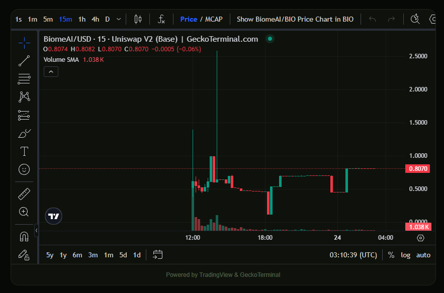 Vefaliolmak's tweet photo. Hôm qua dồn hết #BioXP mua em này trên @BioProtocol , nhưng có vẻ không được ngon lắm.
Tuy nhiên còn nhiều kèo để ae tham gia. 
Tập trung yap thôi, chắc hết tuần này thì  sẽ được cộng XP đó. 
Chiến thôi.
#BIO #Luanchpad #DeSci https://t.co/xMxIfDPQ4R