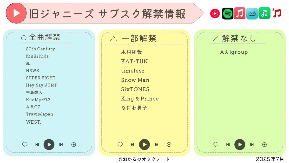 May Forth サブスク未解禁含む三種セット セフティ－3・マイクロ灌水ノズル 180度・SMKS-10－園芸用品