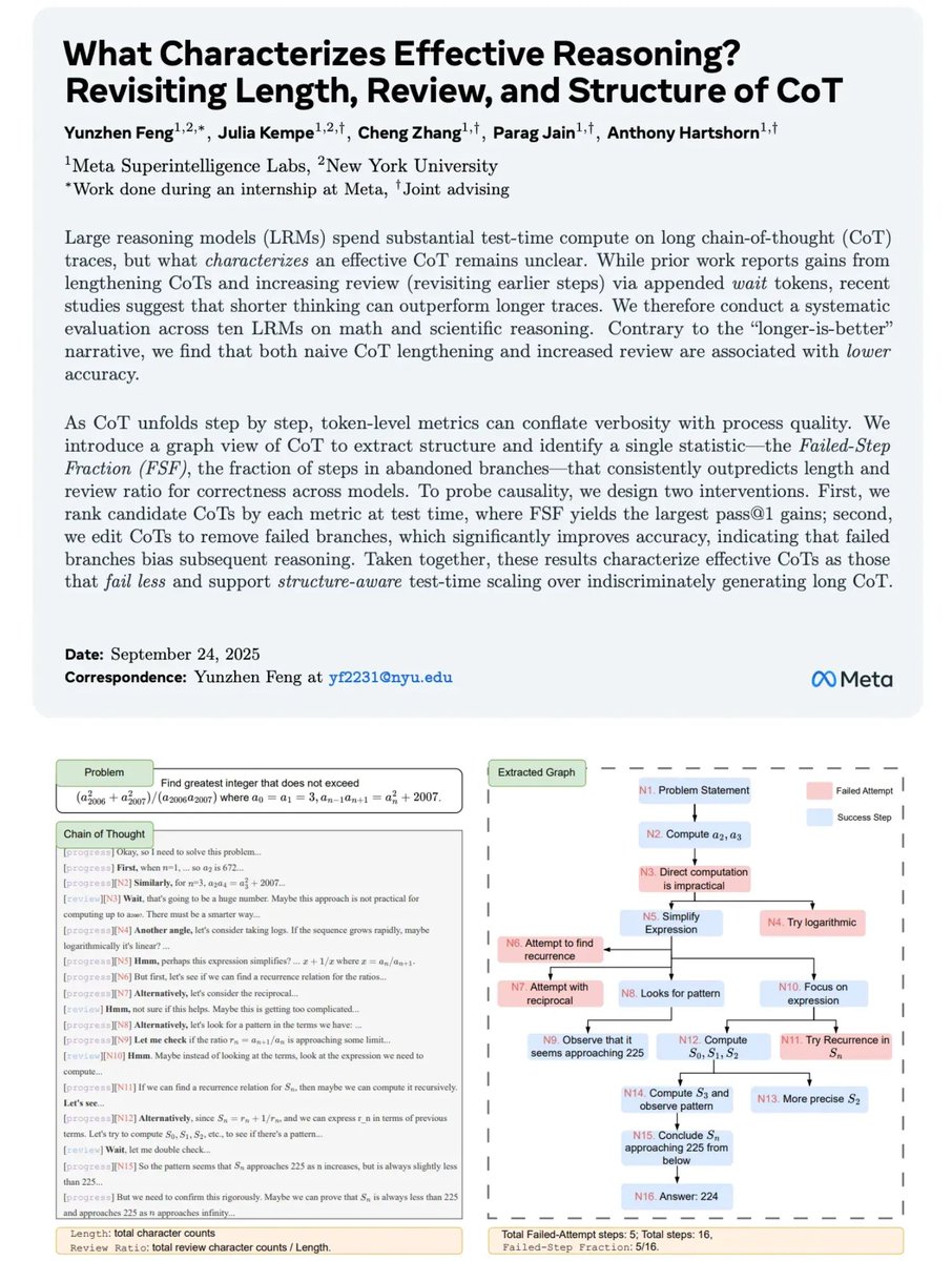 🔥 NEW PAPER: What makes reasoning traces effective in LLMs? Spoiler: It's NOT length or self-checking. We found a simple graph metric that predicts accuracy better than anything else—and proved it causally. 🧵[1/n]