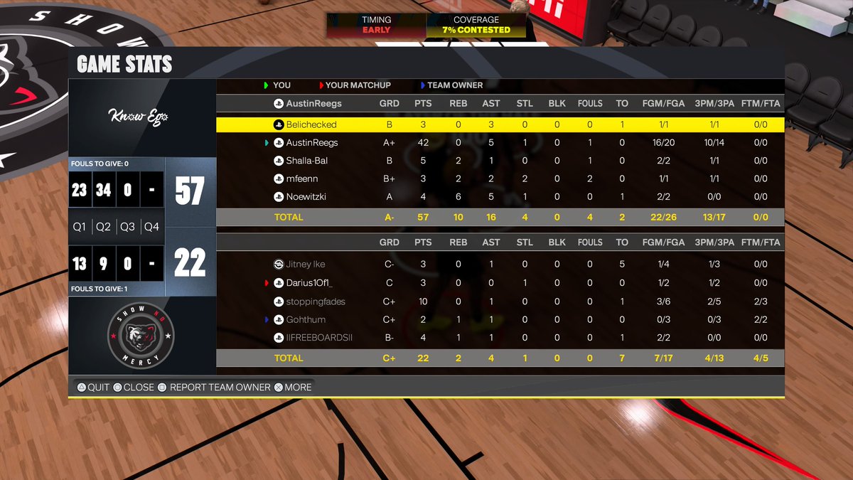 GGs to this team as they try to stall just to get 40 balled by halftime in <a href="/HOFLeague2K/">HOF League</a> Open

       PG <a href="/GreggPopab_tch/">harley quinn stan account</a> 
       SG <a href="/AustinReegs/">𝓡𝓮𝓰𝓪𝓷</a>
       PF <a href="/mfeen2k/">Feen</a>
       PF <a href="/Cantswing_/">Star Shopping💫⭐️</a>
         C <a href="/YRNoe_/">Don Dada</a>

    <a href="/2kCompGames/">Jelani Mitchell</a> <a href="/TooColdOrg/">TooCold Org ❄️</a> <a href="/FTClan2K/">⚡️Forever Talented⚡️</a> <a href="/iNetworkSports/">iNetwork</a>