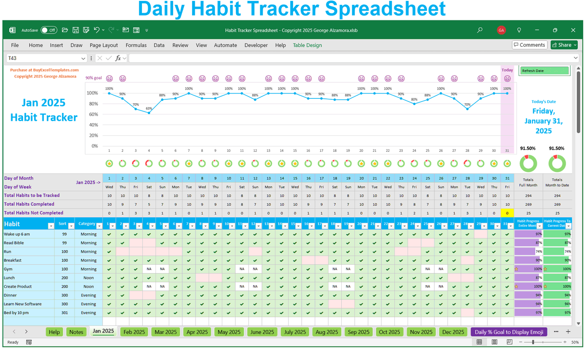 TemplatesExcel's tweet photo. 🟢Best Daily Habit Tracker Spreadsheet
https://t.co/xRKf9sPd9l
⦁ Habit Sorting
⦁ Habit Filtering
⦁ Track Daily &amp; Non-Daily Habits
⦁ Categorize Your Habits
⦁ Habit Bar Charts
⦁ Visual Rewards 
⦁ Visualize your Progress

#habittracker #habits #spreadsheets https://t.co/IjqFIyvvDF