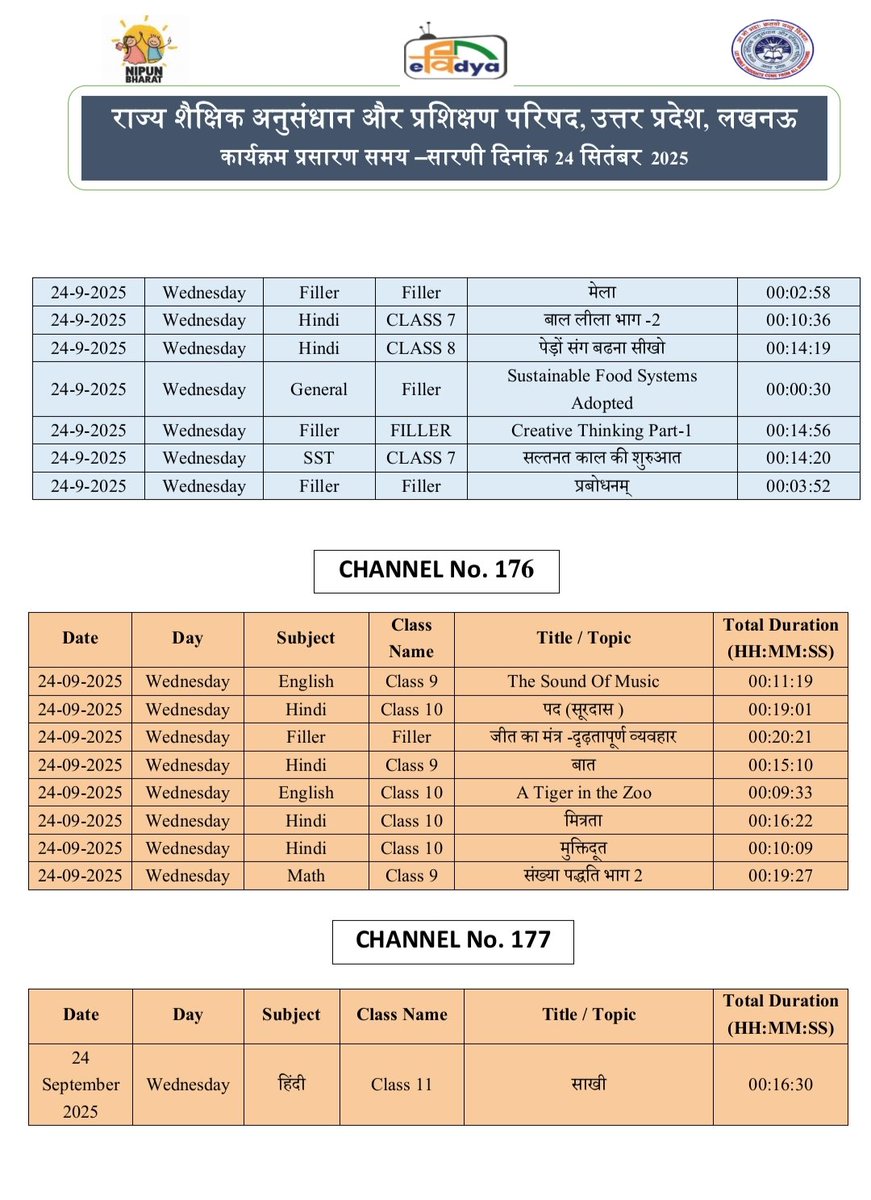 basicshiksha_up's tweet image. #पीएमईविद्या कार्यक्रम के अंतर्गत उत्तर प्रदेश को आवंटित 5 डीटीएच टीवी चैनलों पर प्री-प्राइमरी से कक्षा 12 तक की शैक्षणिक सामग्री का 24x7 प्रसारण किया जा रहा है। 24 सितंबर 2025 की समय-सारिणी देखें।

#basicdepartment
#PMeVidya
@EduMinOfIndia
@UPGovt
@thisissanjubjp