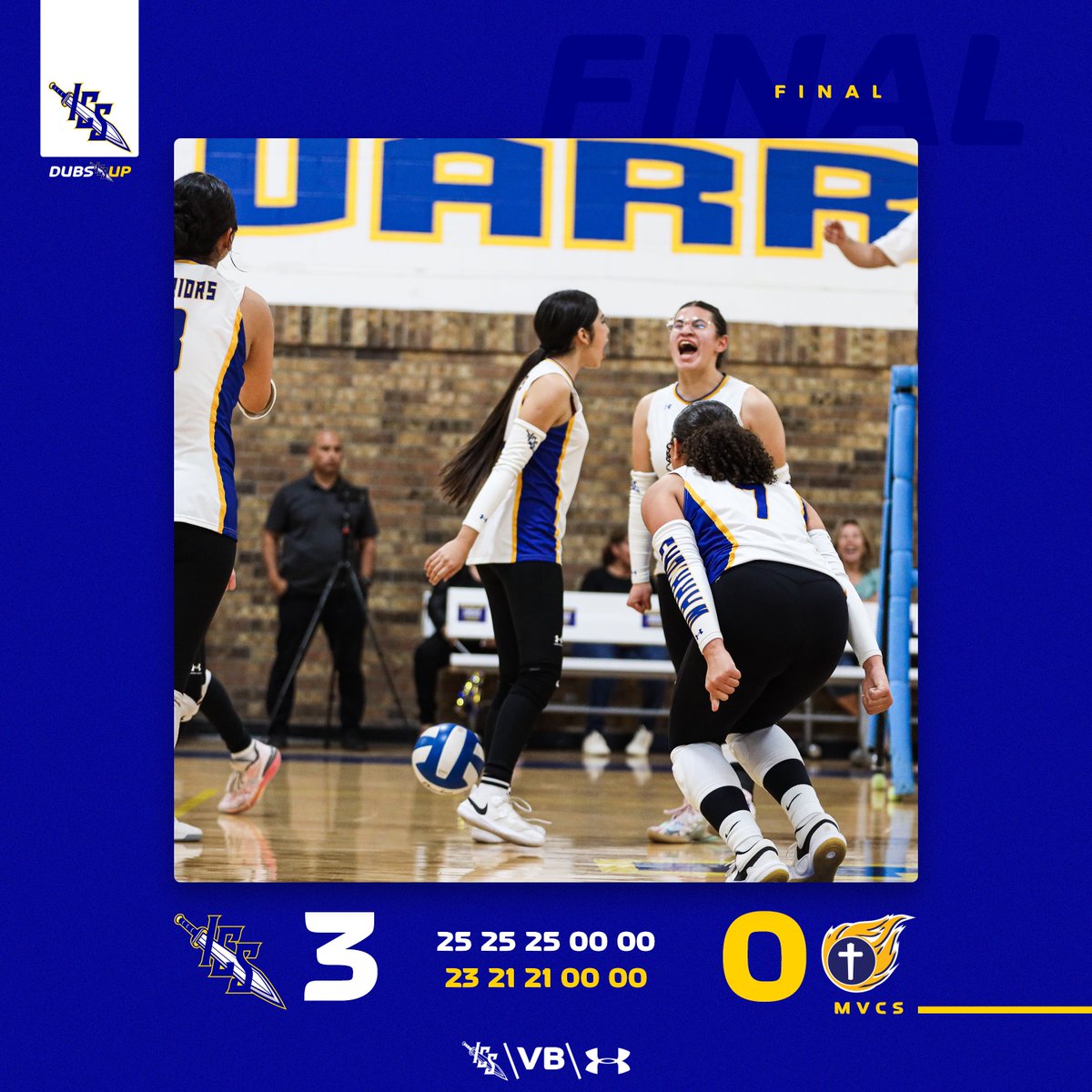 ICS_VB's tweet image. Varsity Women’s Volleyball Final from Dave Frazier Memorial Gym:

Lady Warriors ⚔️: 3

Mesilla Valley Christian SonBlazers ☀️: 0

25-23, 25-21, 25-21

#ICVB25 🏐
#GoWarriors ⚔️
#DubsUp ⚔️