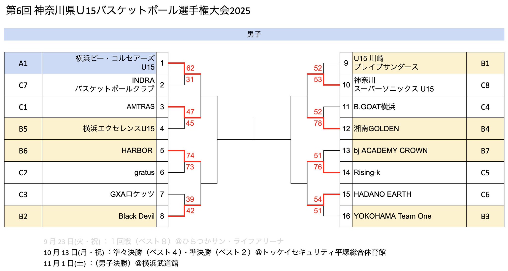 神龍 チェスピース 当選頻度 ブースターパック 星火燎原編 爆照！一番星 ｜ Z/X - Zillions