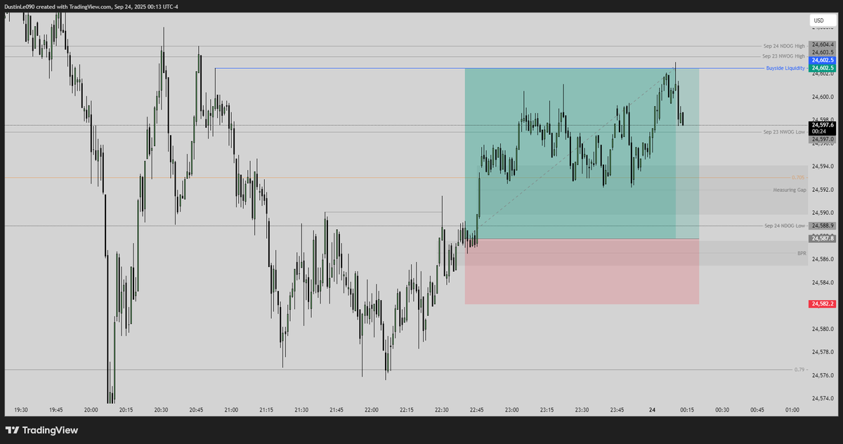DustinL65326018's tweet photo. $NQ / Market Maker Buy Model https://t.co/xIuMsA1yfH