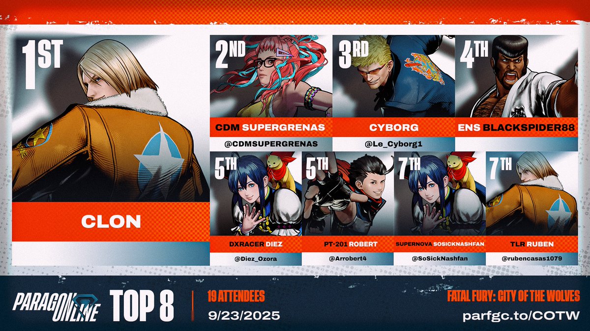 🔶 ParagOnline #COTW:
Congratulations to, Clon!

🔸 Your Top 8:
<a href="/CDMSUPERGRENAS/">SUPERGRENAS</a> | <a href="/Le_Cyborg1/">cyborg</a> | <a href="/vicko00/">DGM-BlackSpider88</a> | <a href="/Diez_Ozora/">Diez Ōzora</a> | <a href="/Arrobert4/">Robert</a> | <a href="/SoSickNashfan/">Supernova | SoSickNASHFAN</a> | <a href="/rubencasas1079/">Rubén Casas</a> 

🔸 Special Thanks To:
🎙️ <a href="/CaptainNoFun_G/">BES | Captain No Fun is G</a> <a href="/NotHenBooks/">Ben, Unsure of What's Next</a> 
🗒️ <a href="/KhalilTheDegen/">Khalil_, The FGSeer</a>