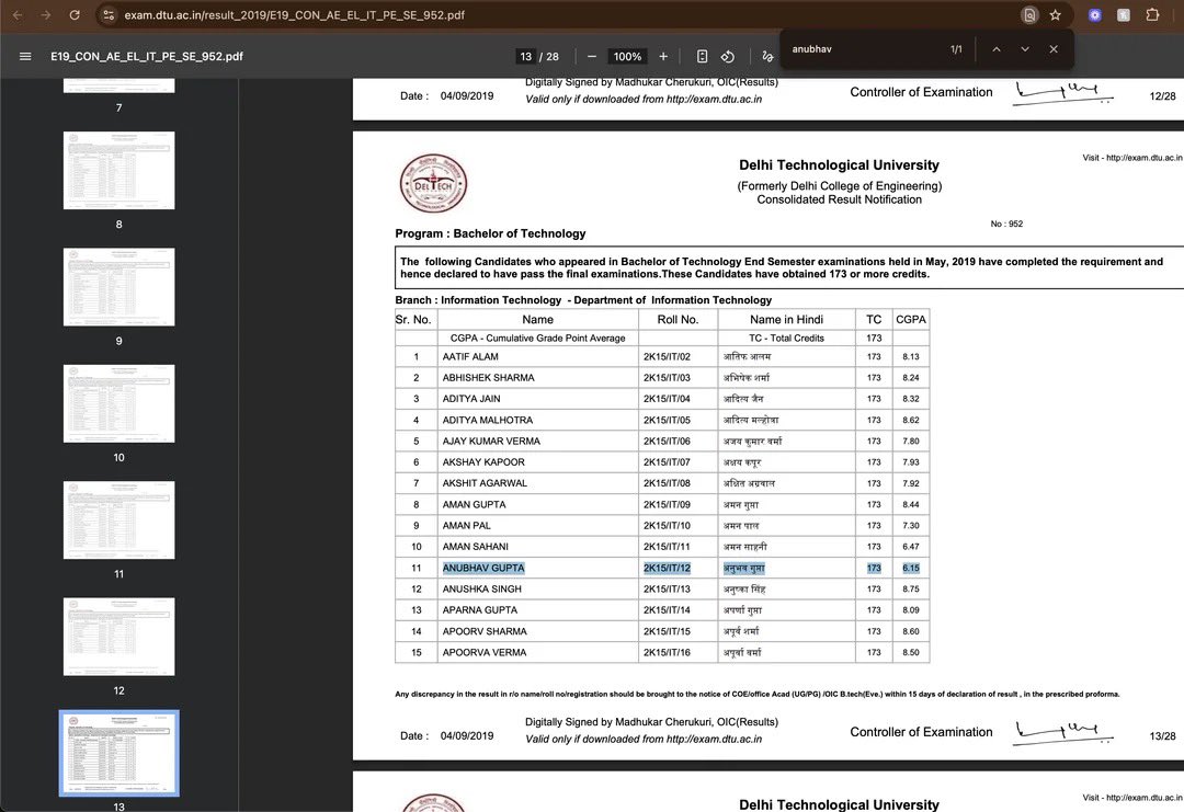 Meritdhari <a href="/anubhavgupta_ji/">Anubhav Gupta</a> graduated from a substandard college with the LOWEST CGPA in his batch.

But bro believes SC/ST/OBC reservation is the reason for his failed career. 😭