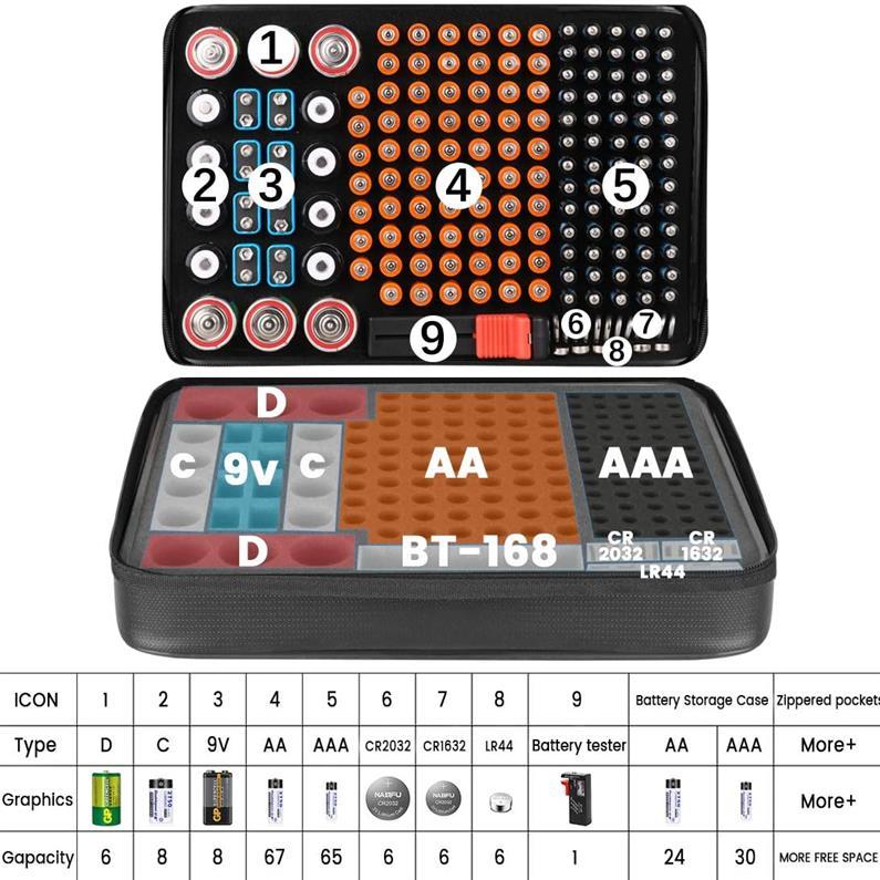 UnicunShop's tweet image. Tired of your batteries rolling around like tumbleweeds? 🔋😂 Our Battery Storage Organizer with Tester is here to wrangle those power cells!  Keep them safe &amp;amp; organized. Check it out: unicun.com/product/batter… 🔌💡  #batteries #organization #homehacks