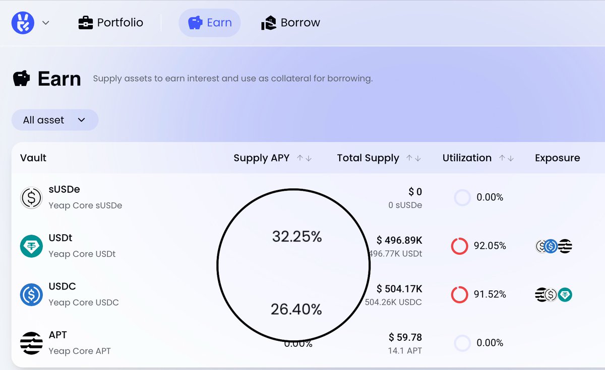 This APY tho. 🤯
Are you even yield farming if you're not eyeing this?
Action: app.yeap.finance/earn