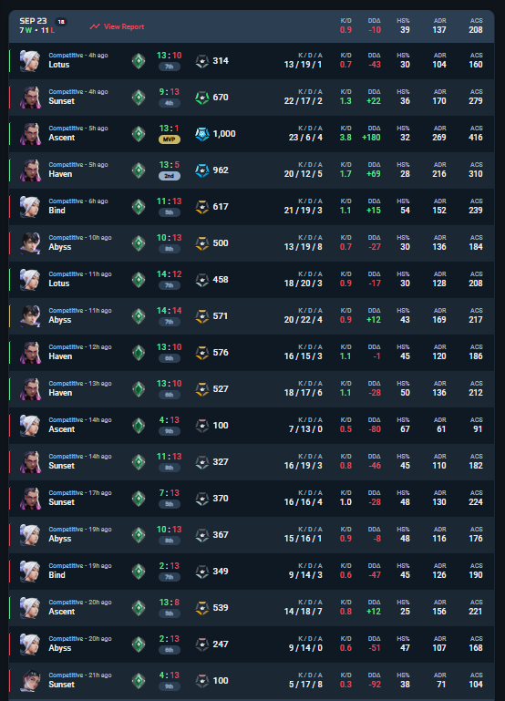 played 18 games today to force myself out of my slump 💀trust the process