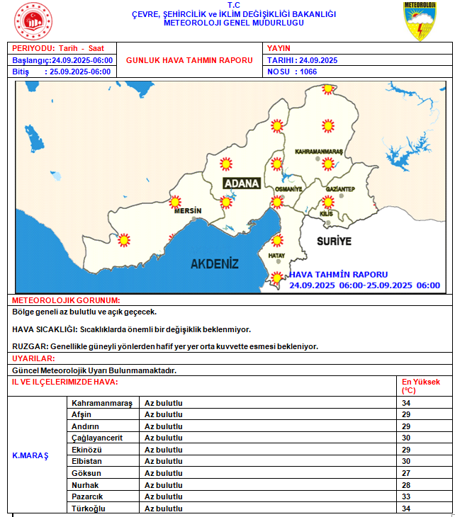 Kahramanmaraş Meteoroloji Müdürlüğü (@marasmeteor) on Twitter photo 
