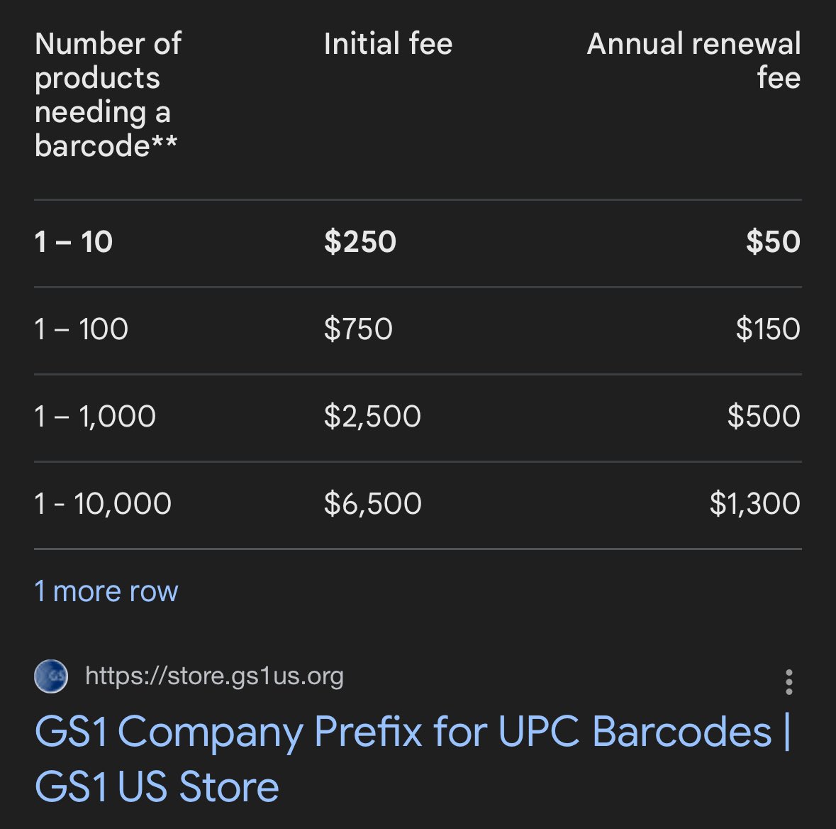 koii_create's tweet photo. $6500/yr for API access and another $4500 to export your spreadsheets.

And these are the costs just to have your good eligible for sale on a platform like Amazon which according to chatGPT “requires a GS1-licensed code for every new product listing in almost all categories.” https://t.co/964NRmyxYG