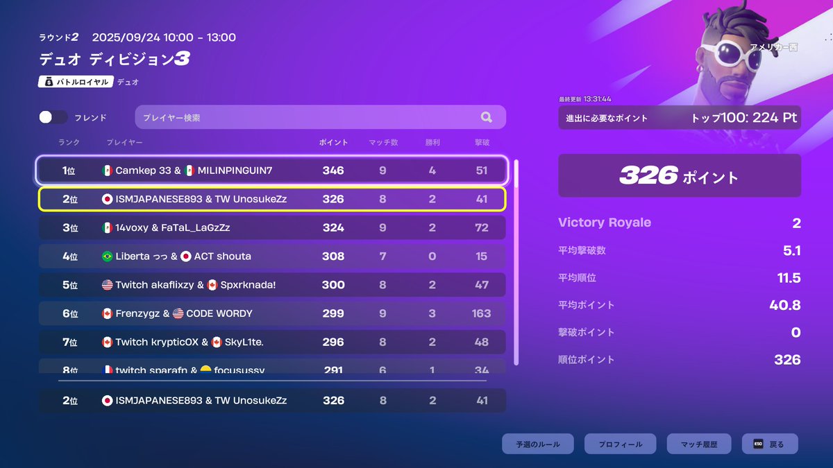 アメ西ディビジョン3 2位 #TWWIN