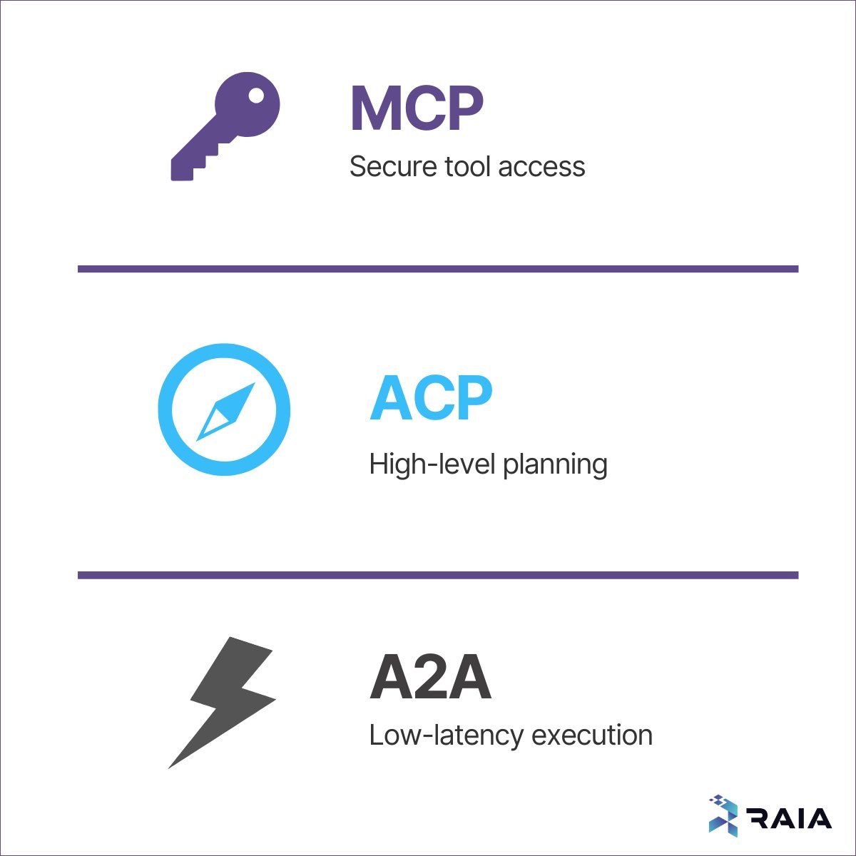 SenseLabAI's tweet image. Running multiple AI agents? 🤖

Keep them in sync with 3 layers:  
🔐 MCP = secure access  
📋 ACP = clear plans  
⚡ A2A = fast execution  

Get this right → no IAM chaos, no runaway costs.  
Which layer matters most for your team? 👀

#CloudOps #DevOps #AIAgents